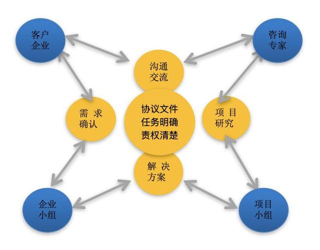當(dāng)前形勢(shì)下中小微企業(yè)戰(zhàn)略咨詢(xún)服務(wù)的創(chuàng)新路徑