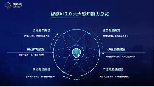 創新引領網絡新未來，信銳斬獲2023年度基礎網絡最佳智能產品獎